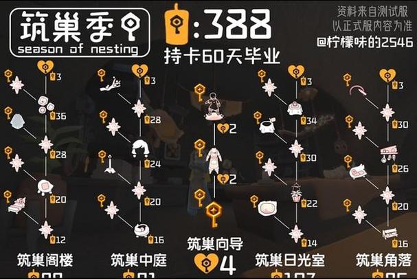 光遇季节卡在哪里买