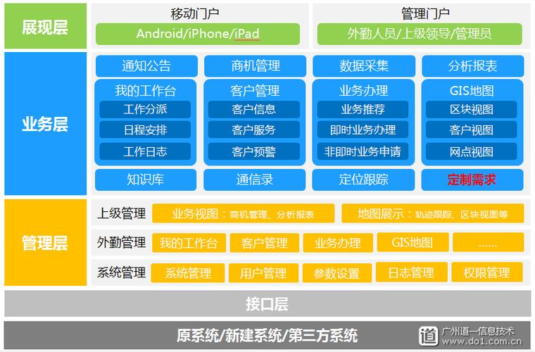 VIP客户经理招聘图标