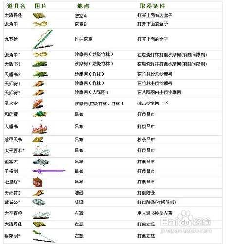 三国战记2007所有道具游戏截图