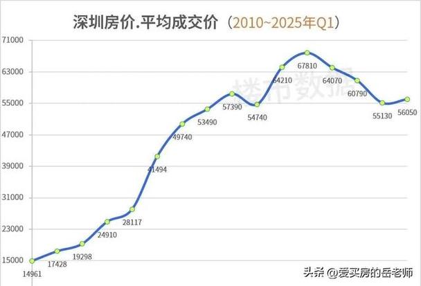 深圳房价2026最新价格表
