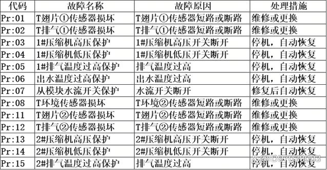 空气能e11故障代码缩略图