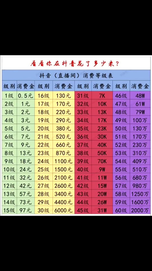 抖音直播间刷礼物等级表缩略图