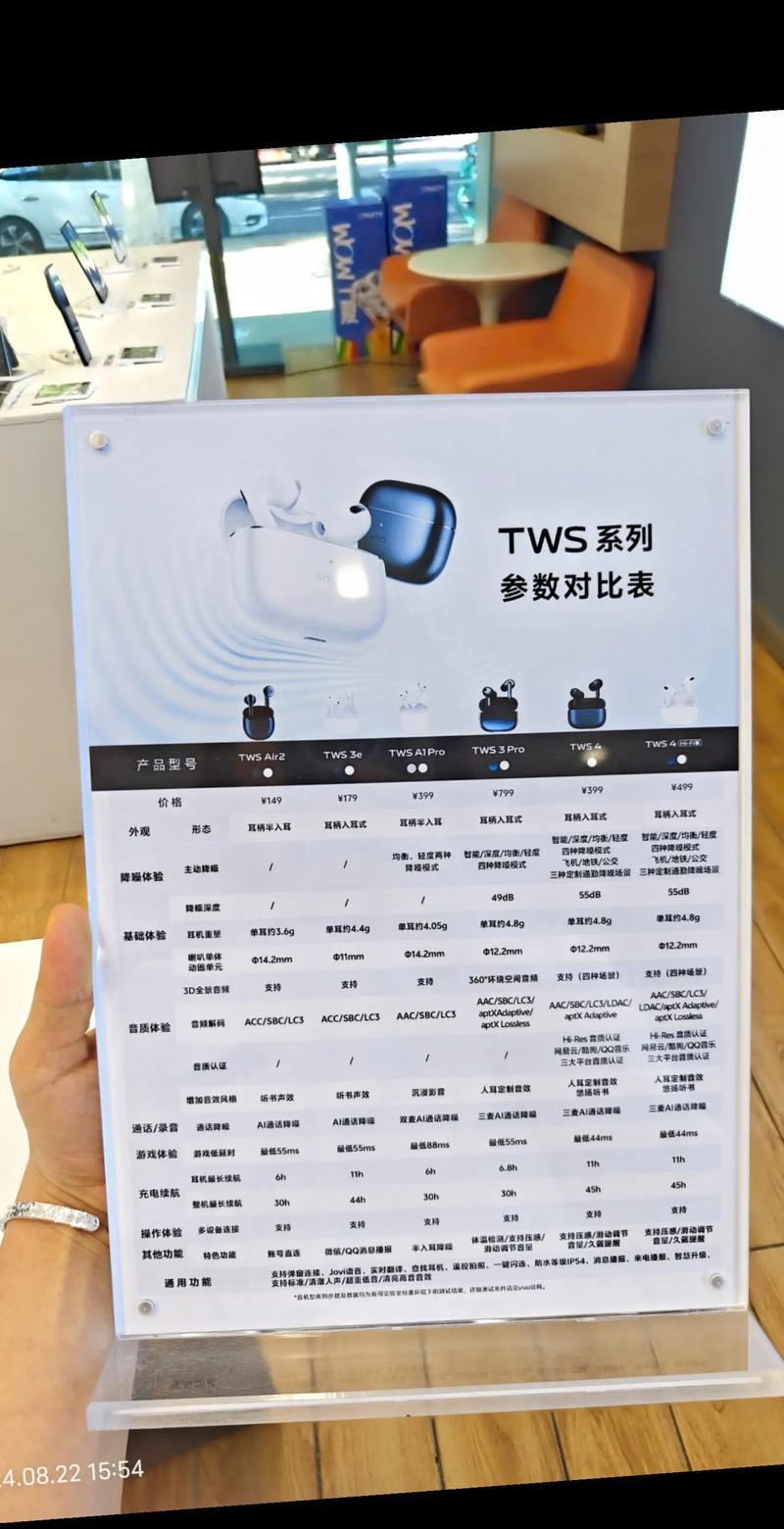 蓝牙acc和sbc区别