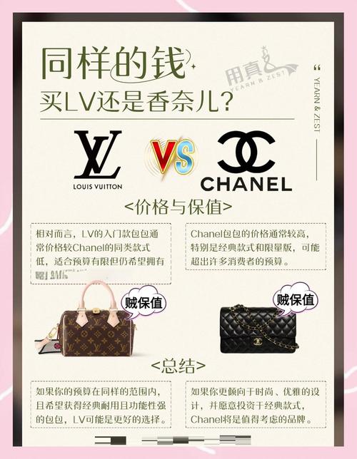 LV贵还是香奈儿贵