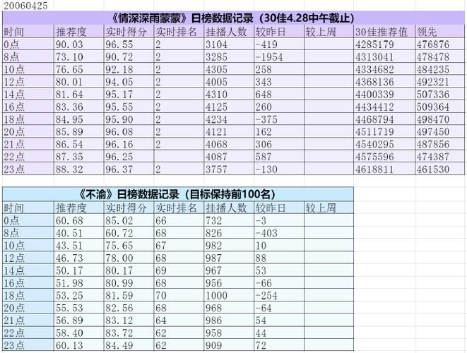 什么是打榜数据