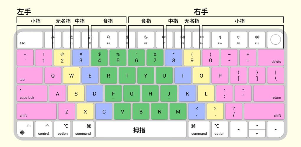 手机26键打字训练缩略图