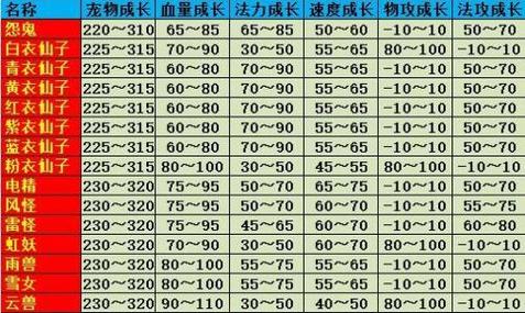 问道手游强化5宝宝技巧图标