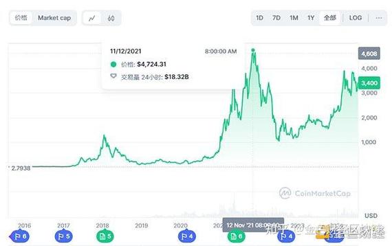 以太坊价格飙升缩略图