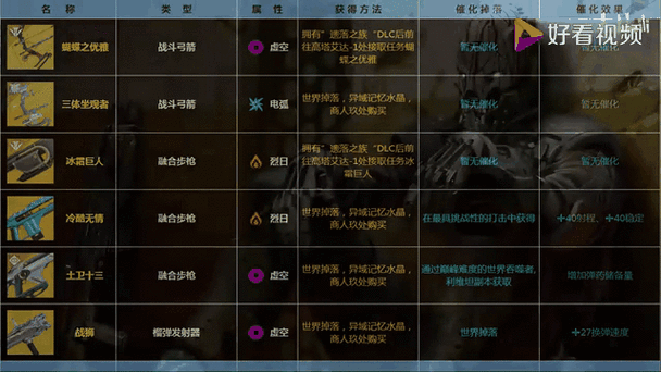 命运2金枪怎么获得图标