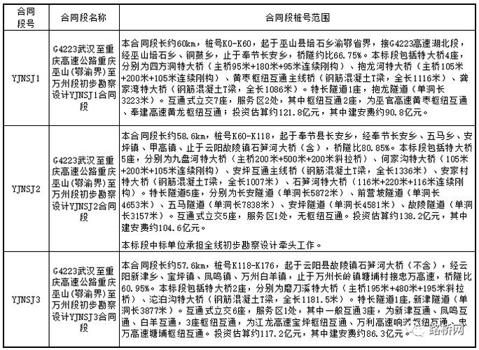 重庆市巫山县招标信息网游戏截图