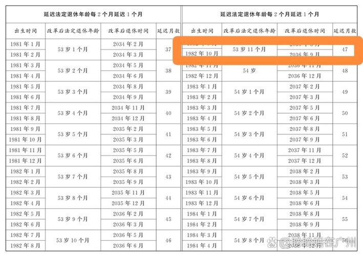 大连灵活就业退休政策