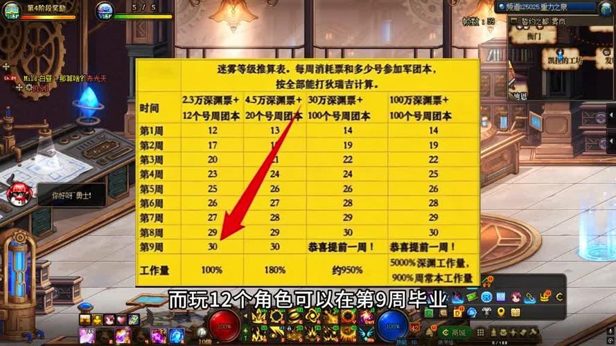 地下城升满级多长时间缩略图