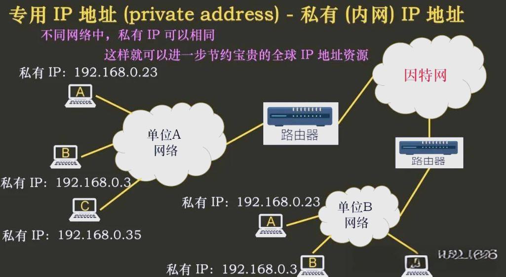 局域网IP冲突
