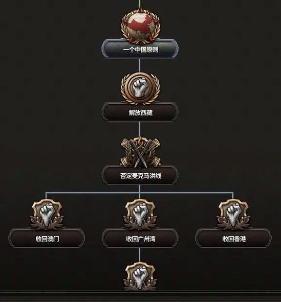 钢铁雄心4怎么装mod