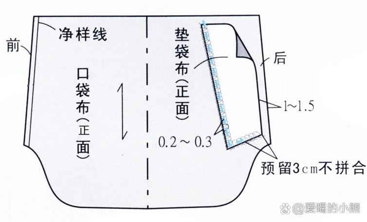 直插袋的做法缩略图