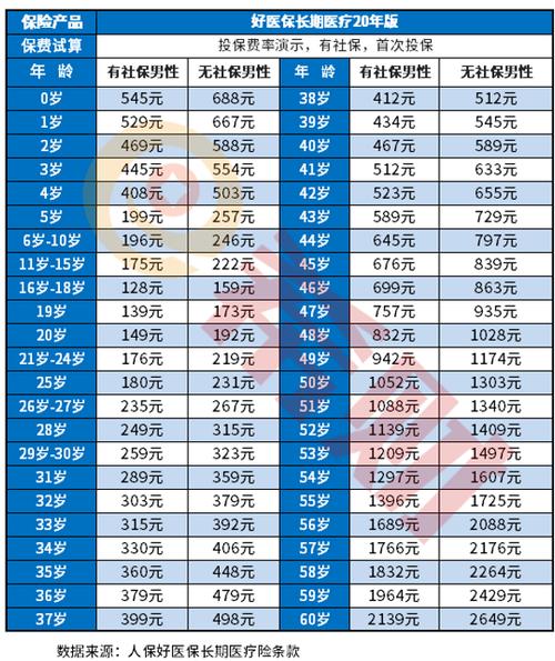 补充医保一年交多少钱游戏截图