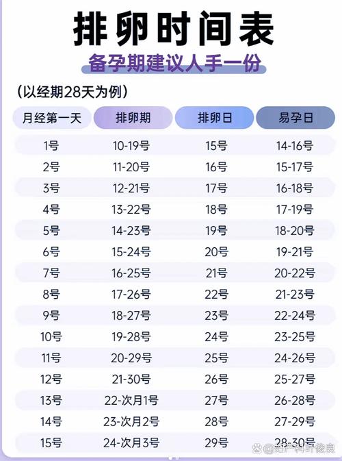 女人月经过后多少天排卵缩略图
