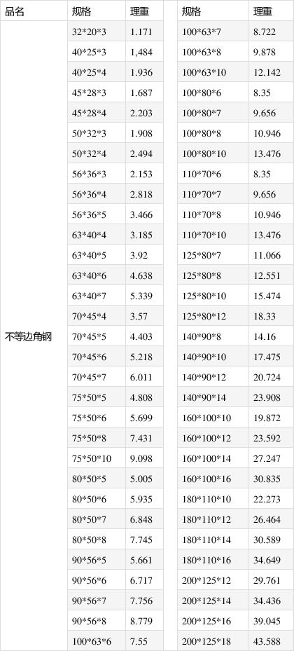 角铁规格型号尺寸表缩略图