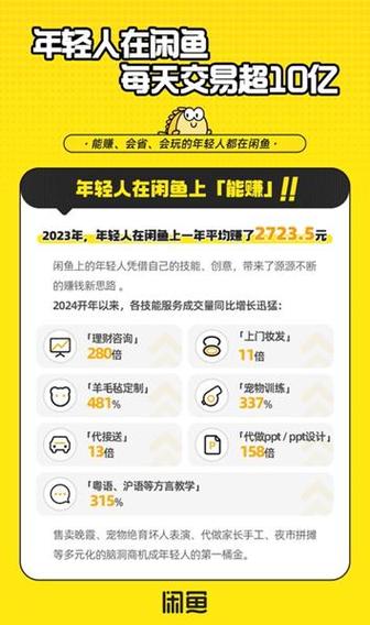 闲鱼赚钱是真的吗图标
