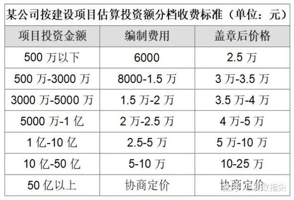 评估费收费标准2025最新缩略图
