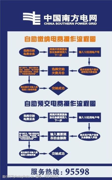 怎么开通电费自动缴费