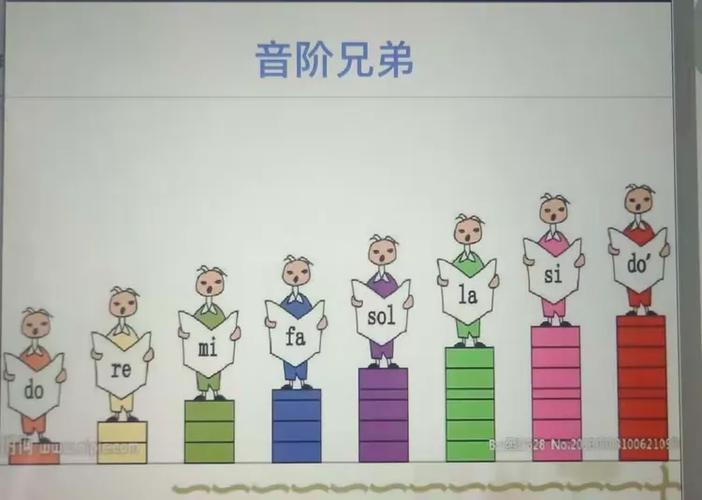 音符音调高低顺序