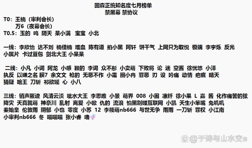 回森人气圈排行榜