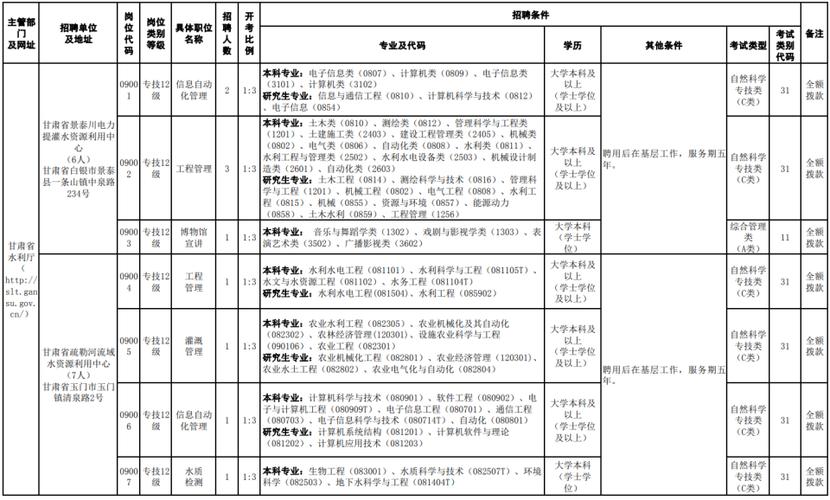 2026年兰州504厂招聘缩略图
