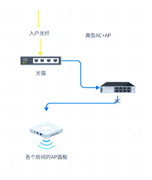wland怎么进不去图标