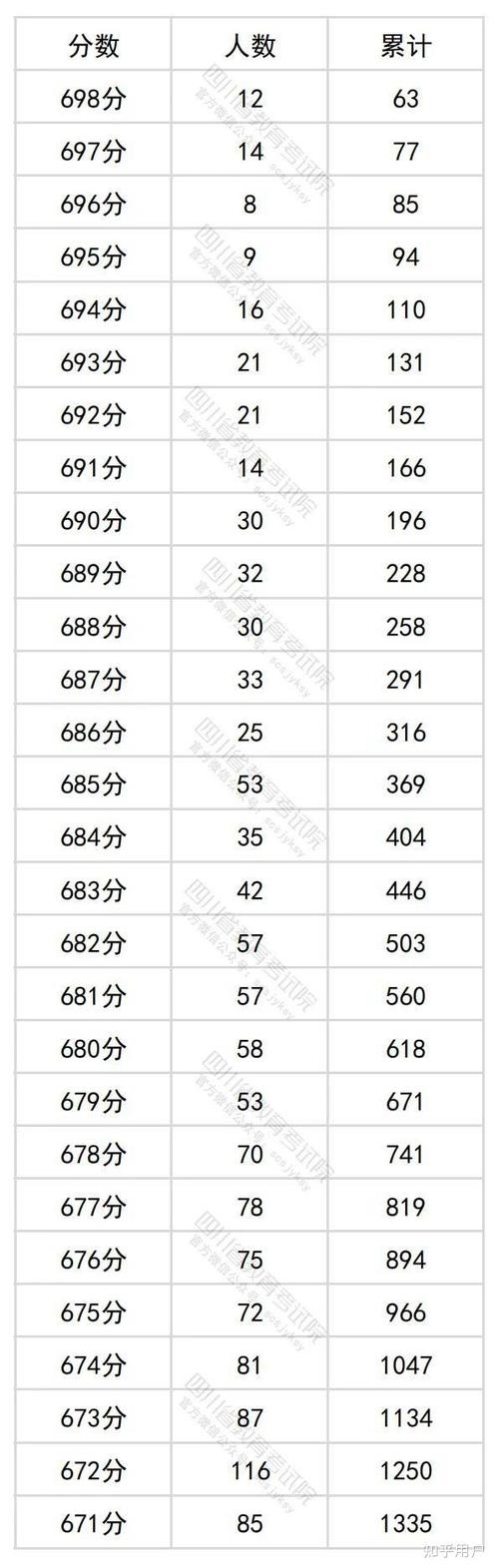 江苏高考480和750分怎么换算