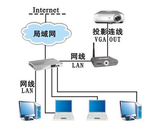 投影仪系统安装包缩略图