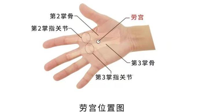 大脚拇指指甲旁边疼