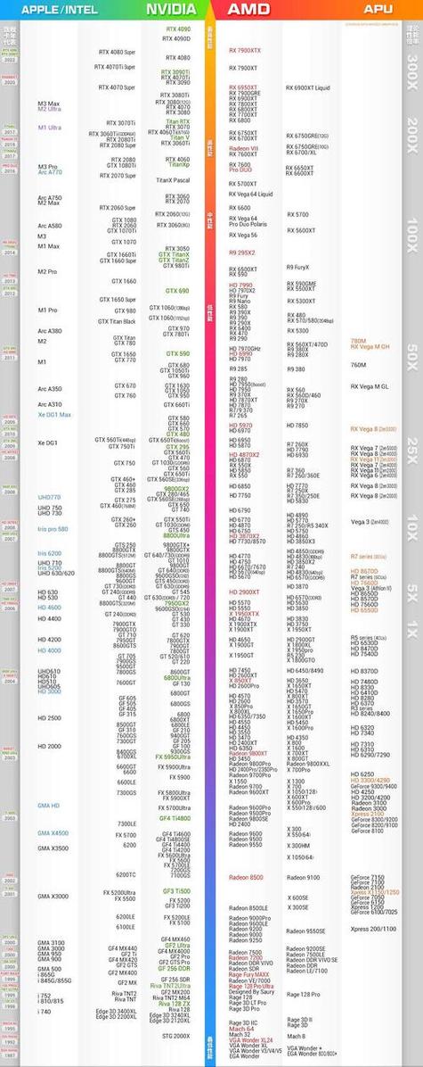 移动版显卡天梯图
