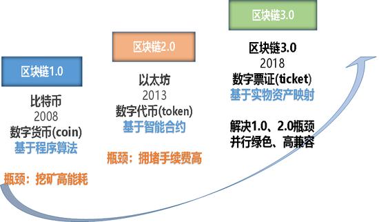 区块链发展前景及现状游戏截图