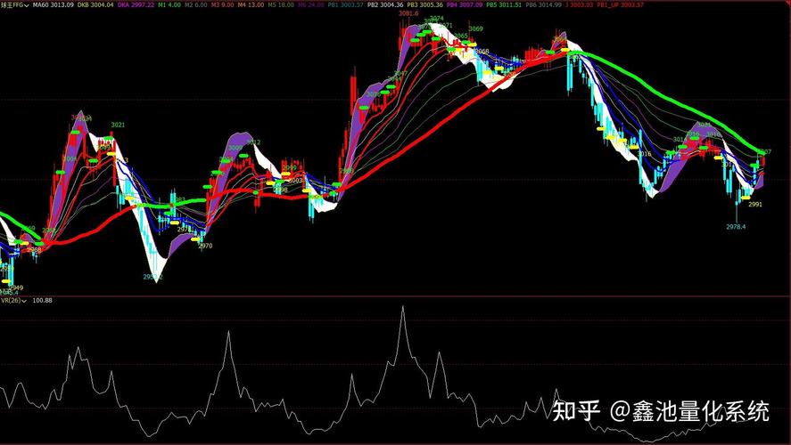 金手指趋势指标