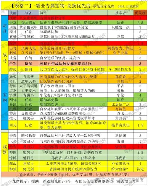 三国志战略版宝物怎么用缩略图