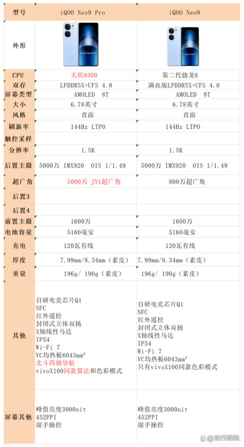 iQOONeo9Pro配置