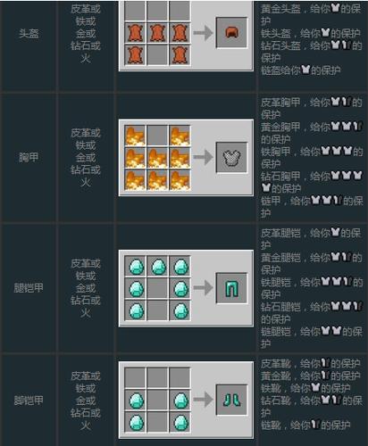 我的世界胸甲怎么合