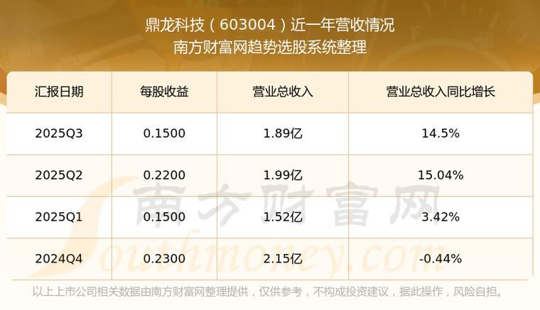 鼎龙科技股吧图标
