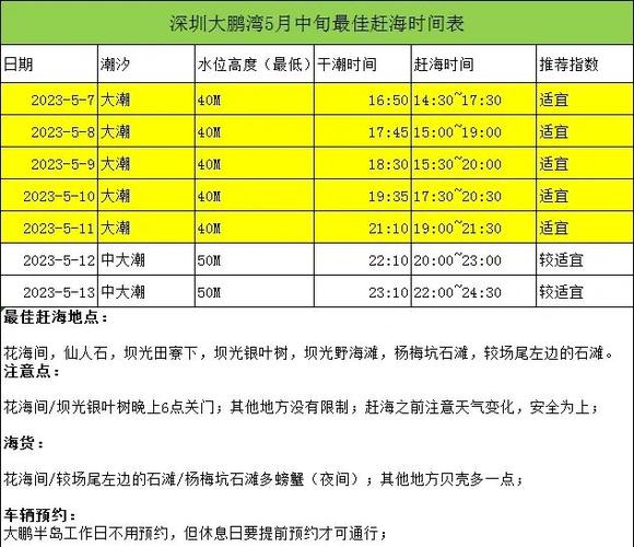 惠东潮汐表查询今日缩略图
