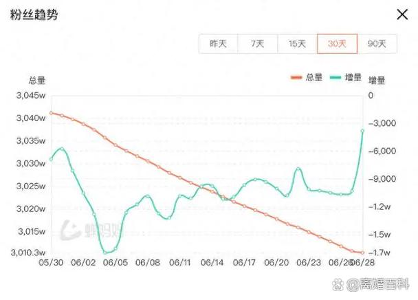 直播酷狗好还是陌陌好