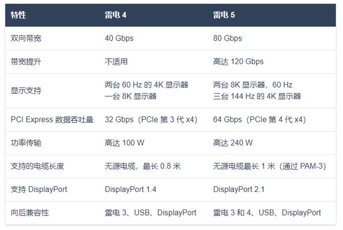 有雷电接口的显卡图标