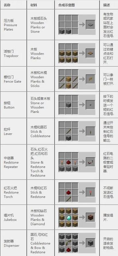 生存战争2工具表大全缩略图