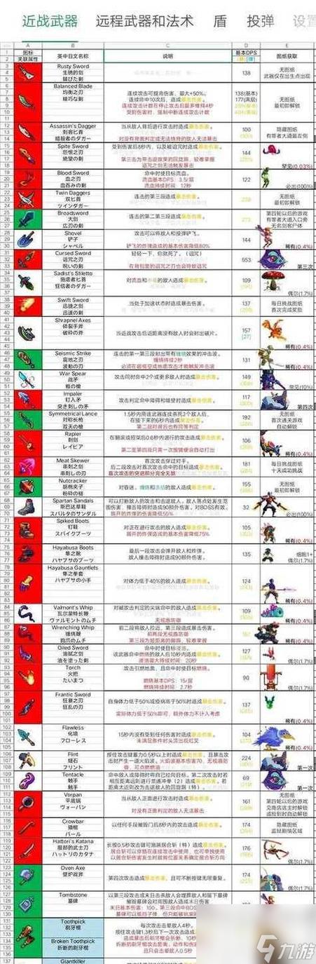 死亡细胞 装备图标