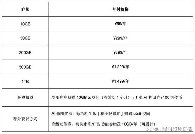 开个直播间要多少钱图标