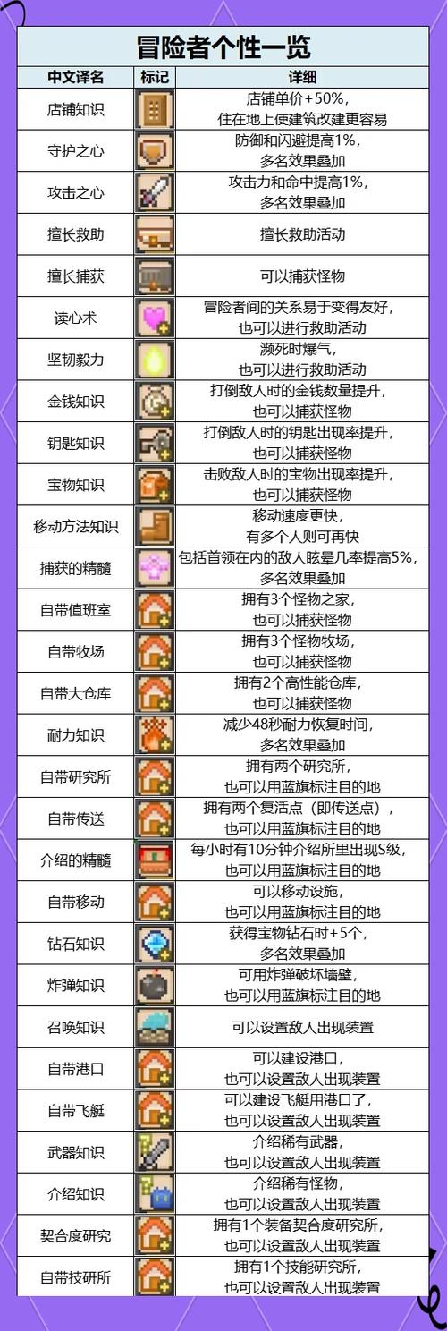 dnf40级冒险团要多少角色图标
