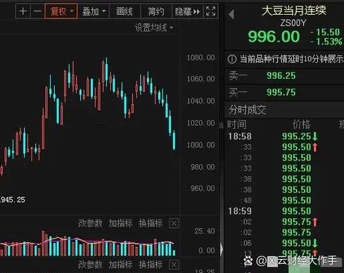 玉米期货行情金投网缩略图