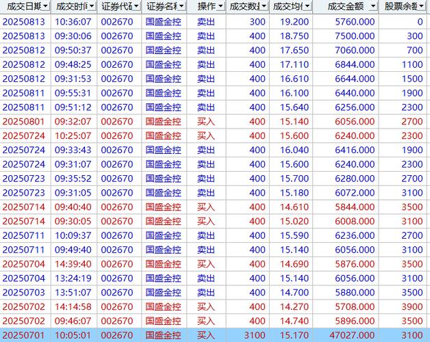 国家正规股票交易平台缩略图