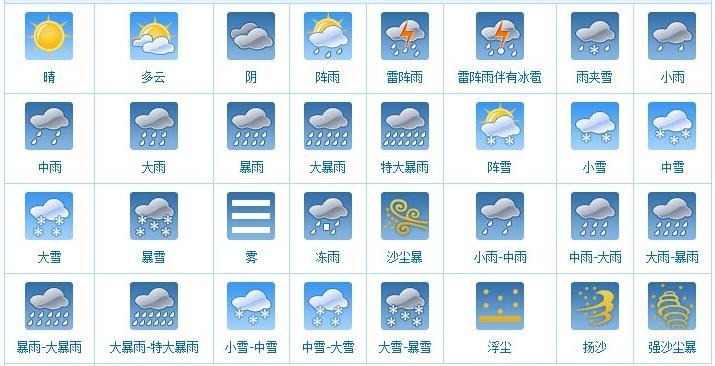 天气赚钱缩略图