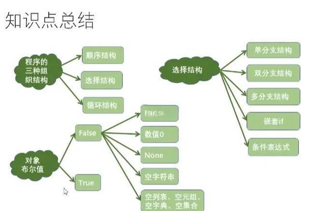 python的版权信息